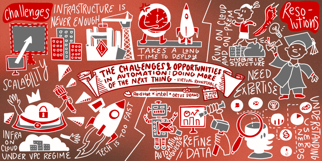 Ortus Draws - Sample RedHat Intel