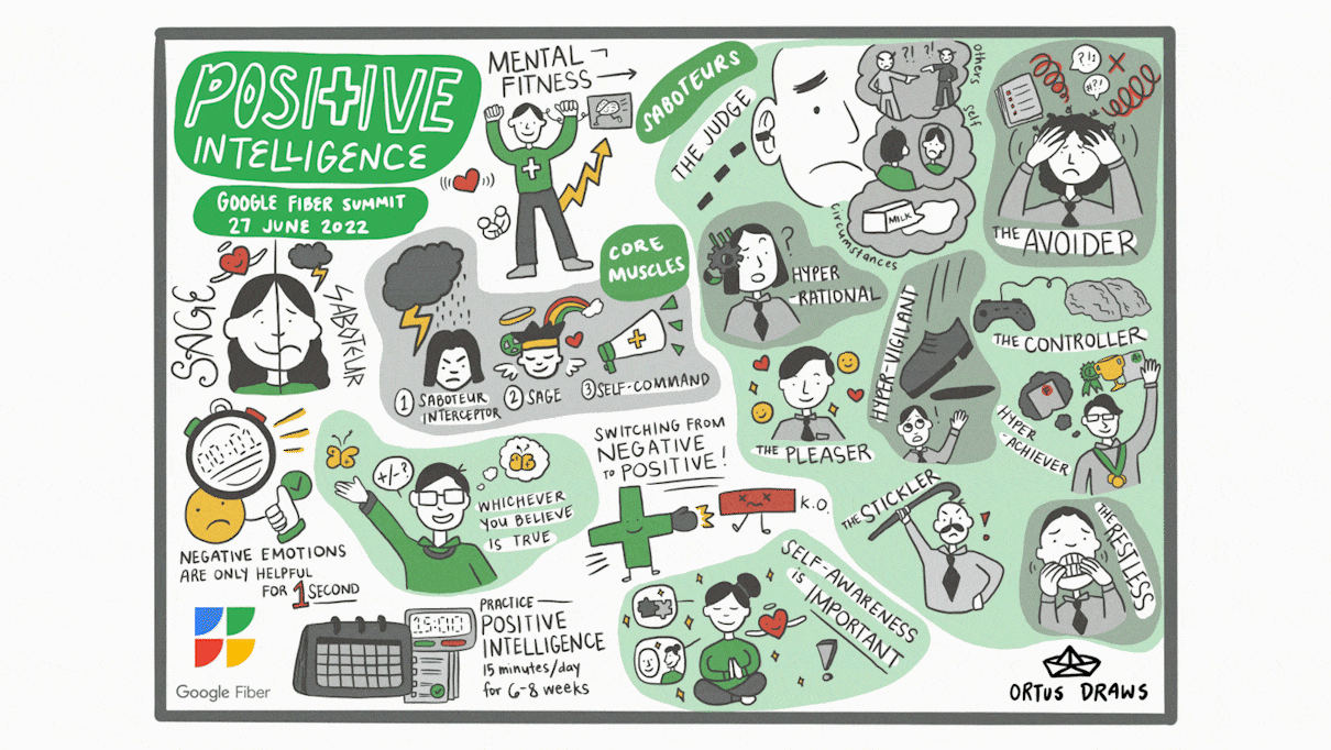 Ortus Draws - Sample Google Fiber Positive Intelligence
